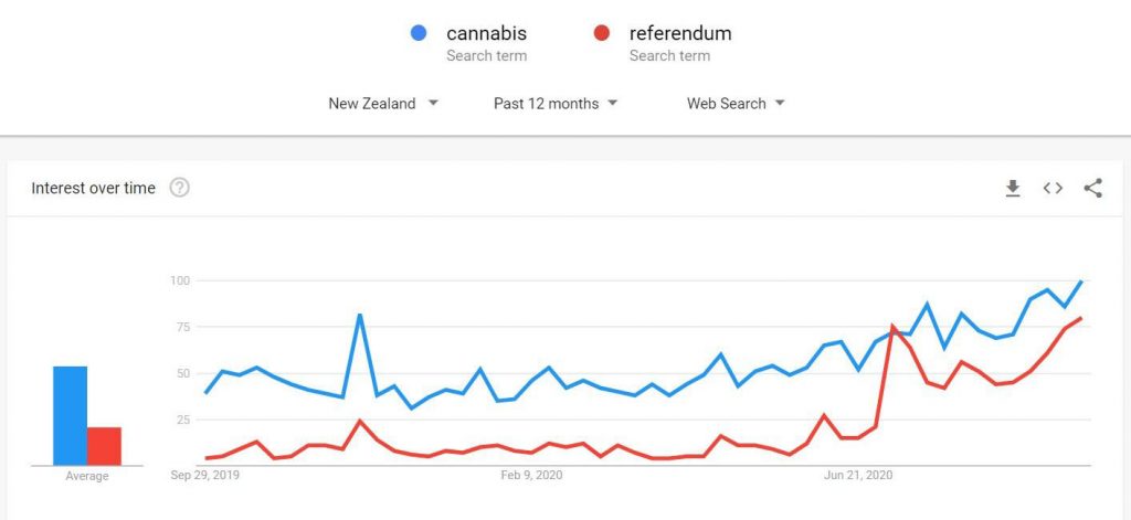 New Zealands increase in researching cannabis