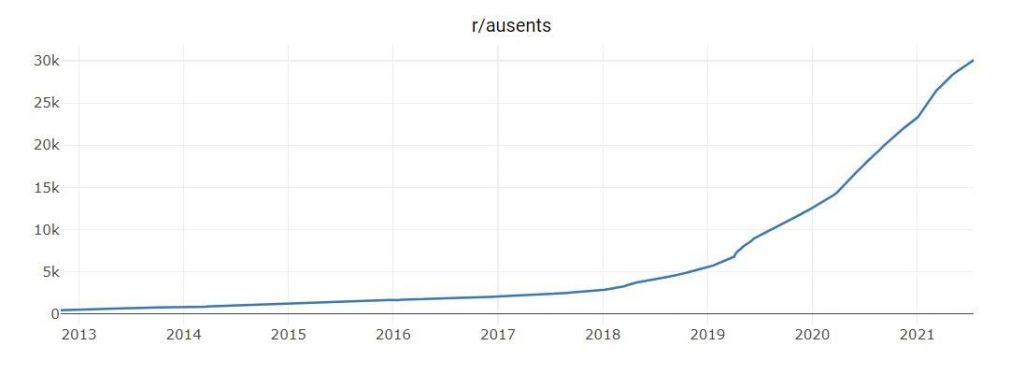 Ausents subscriber growth 1